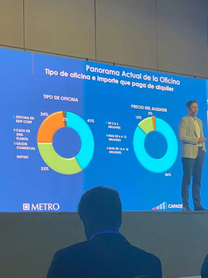 Diego Aguayo el CEO de Metro Market Research