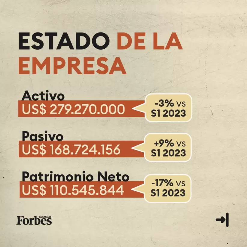 Los números detrás de Núcleo