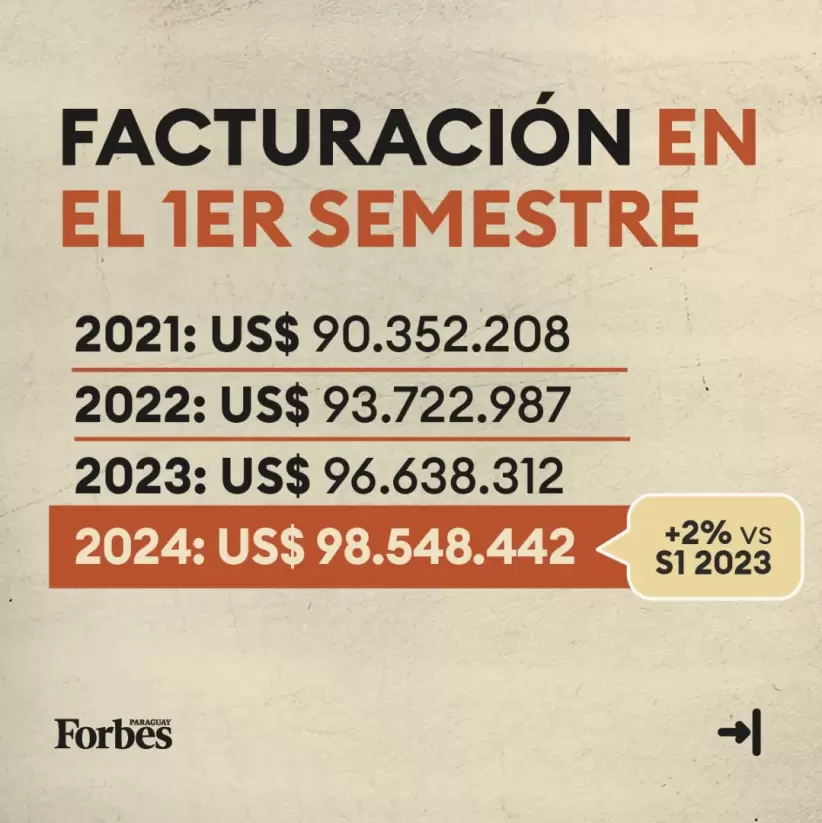 Los números detrás de Núcleo
