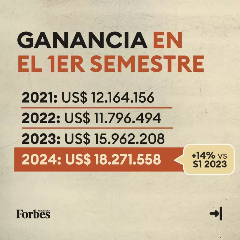 Los números detrás de Núcleo