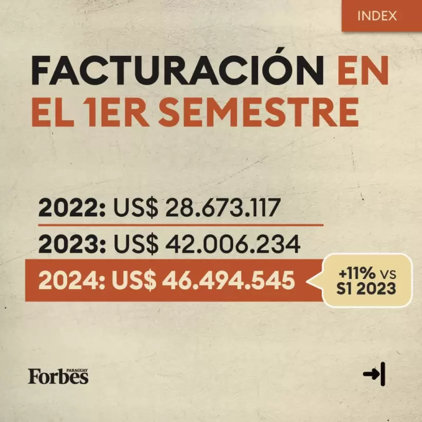 Los números detrás de Index