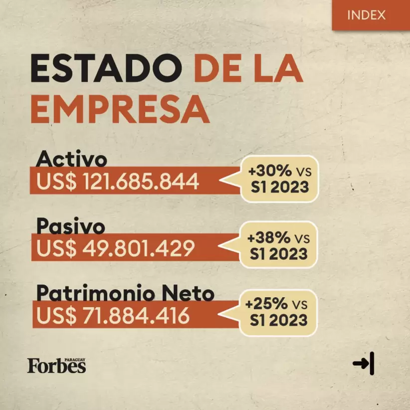 Los números detrás de Index