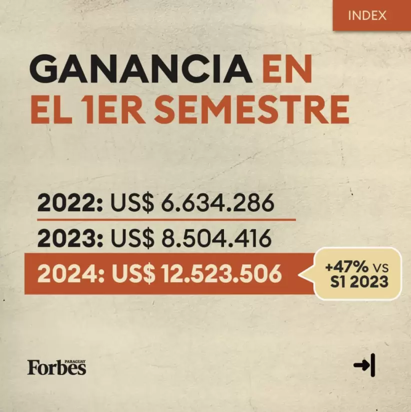 Los números detrás de Index