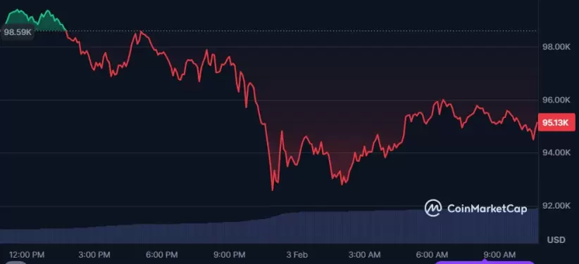 Valor de Bitcoin durante las últimas 24 hs (Fuente: CoinMarketCap)