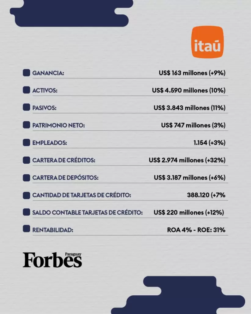 Reporte Bancos Paraguay 2024