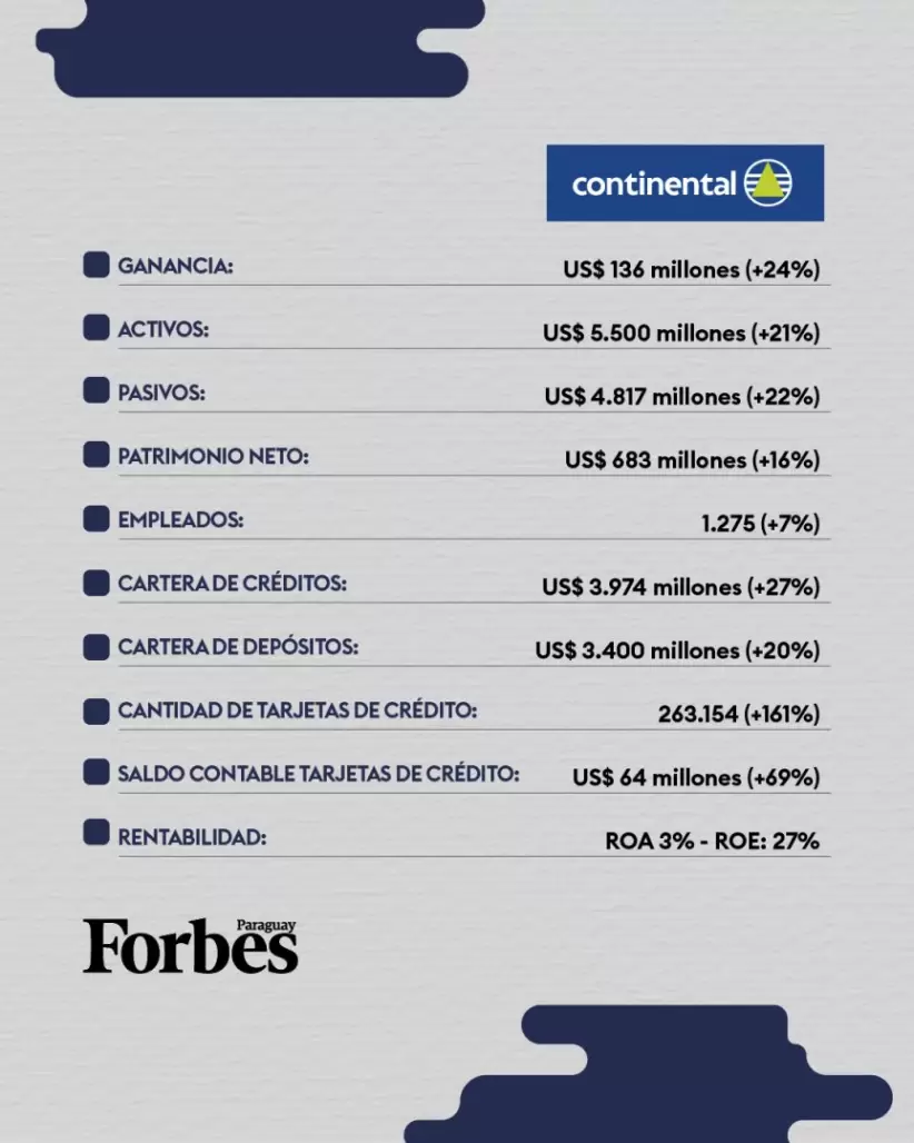 Reporte Bancos Paraguay 2024