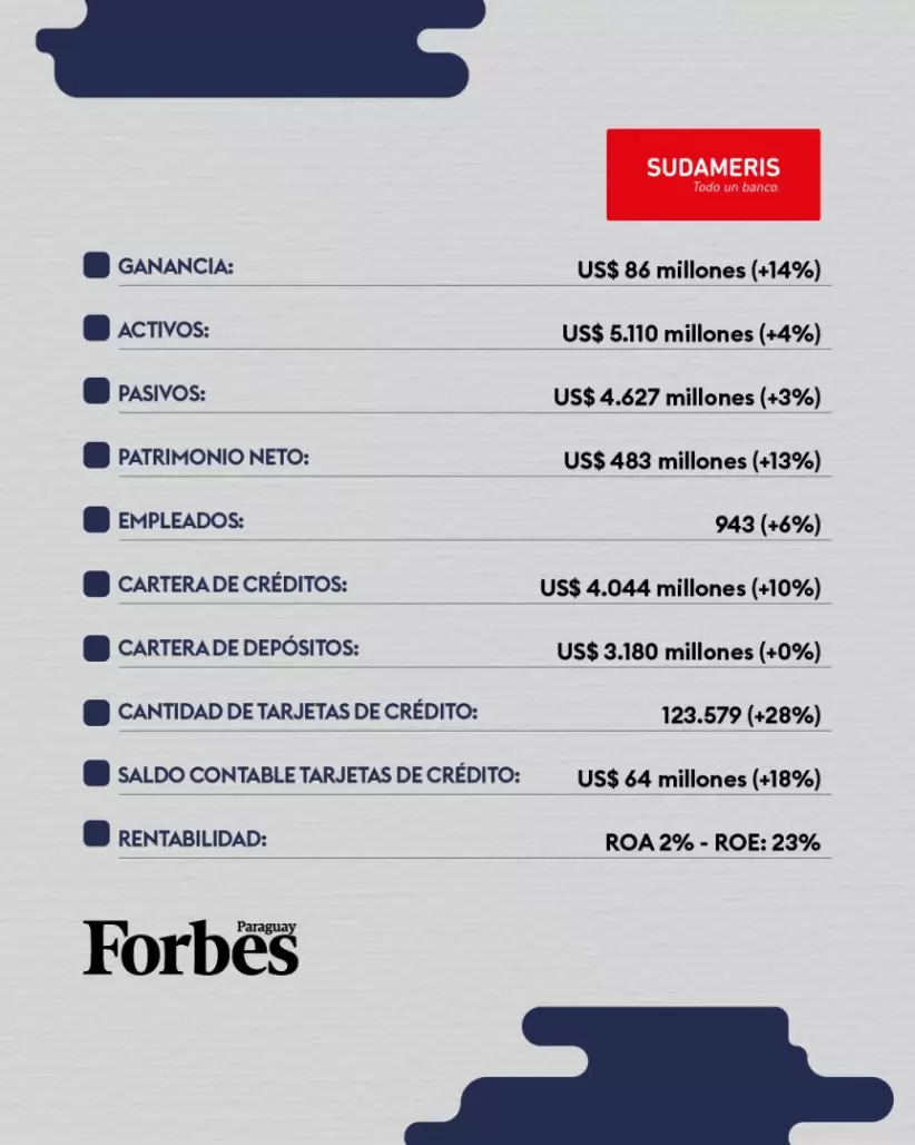 Reporte Bancos Paraguay 2024