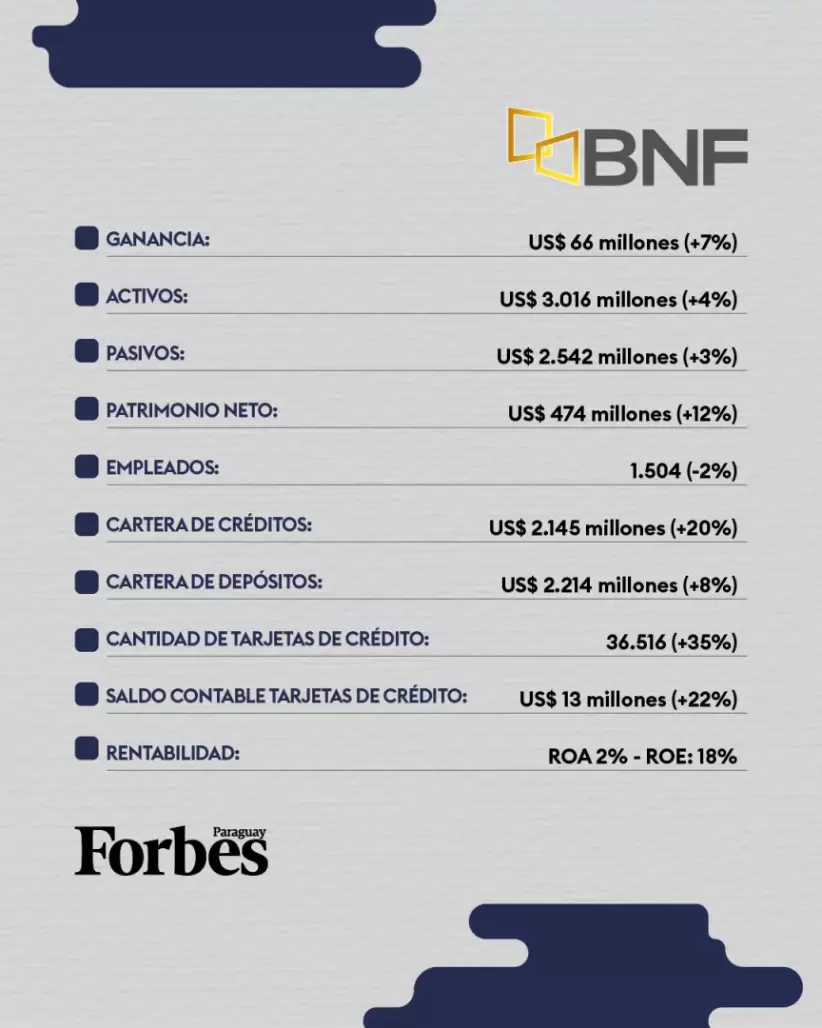 Reporte Bancos Paraguay 2024