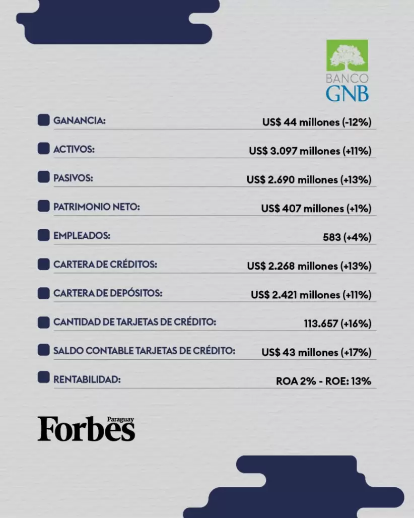 Reporte Bancos Paraguay 2024