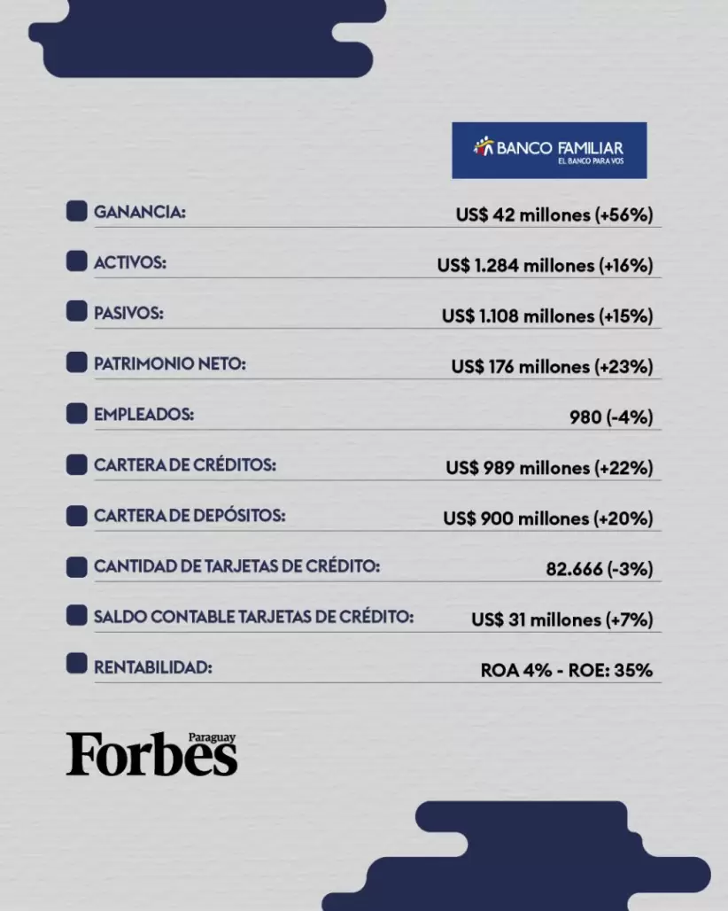 Reporte Bancos Paraguay 2024