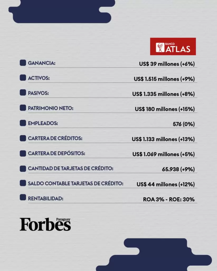 Reporte Bancos Paraguay 2024