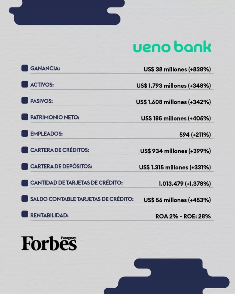 Reporte Bancos Paraguay 2024