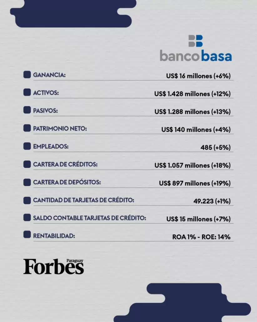 Reporte Bancos Paraguay 2024