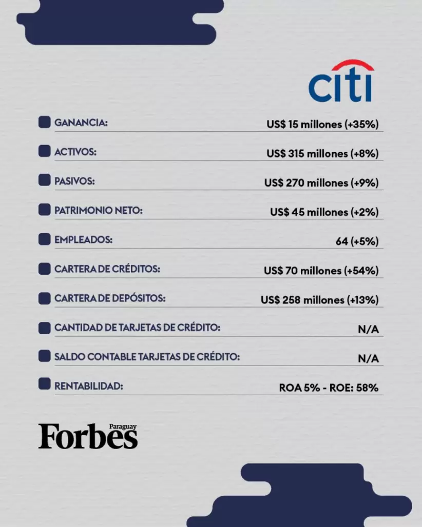 Reporte Bancos Paraguay 2024
