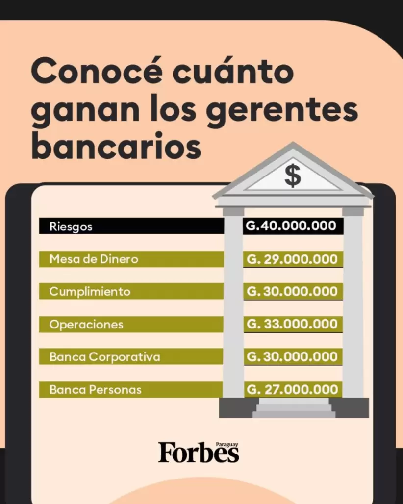 infografia jobs