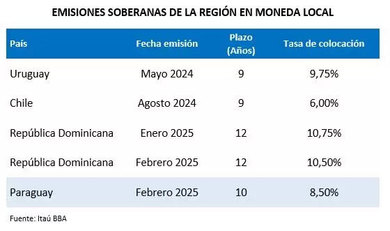 bonos del tesoro