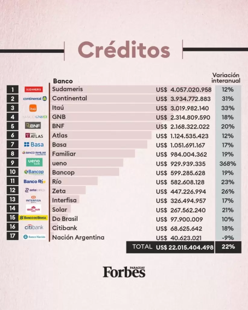 Radiografía Completa de los bancos en Paraguay