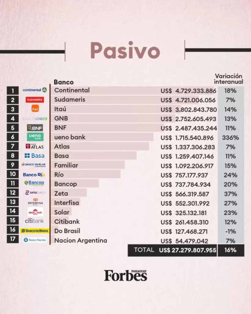 Radiografía Completa de los bancos en Paraguay