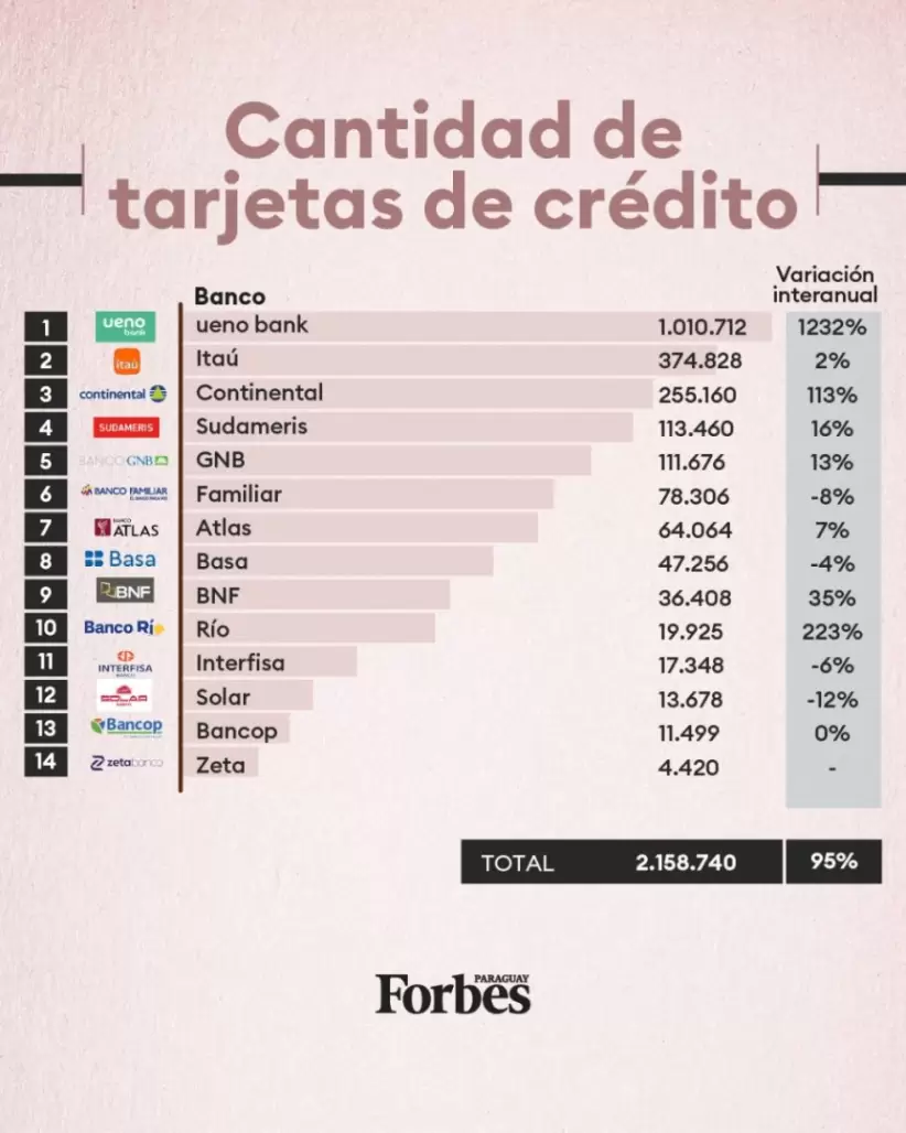 Radiografía Completa de los bancos en Paraguay