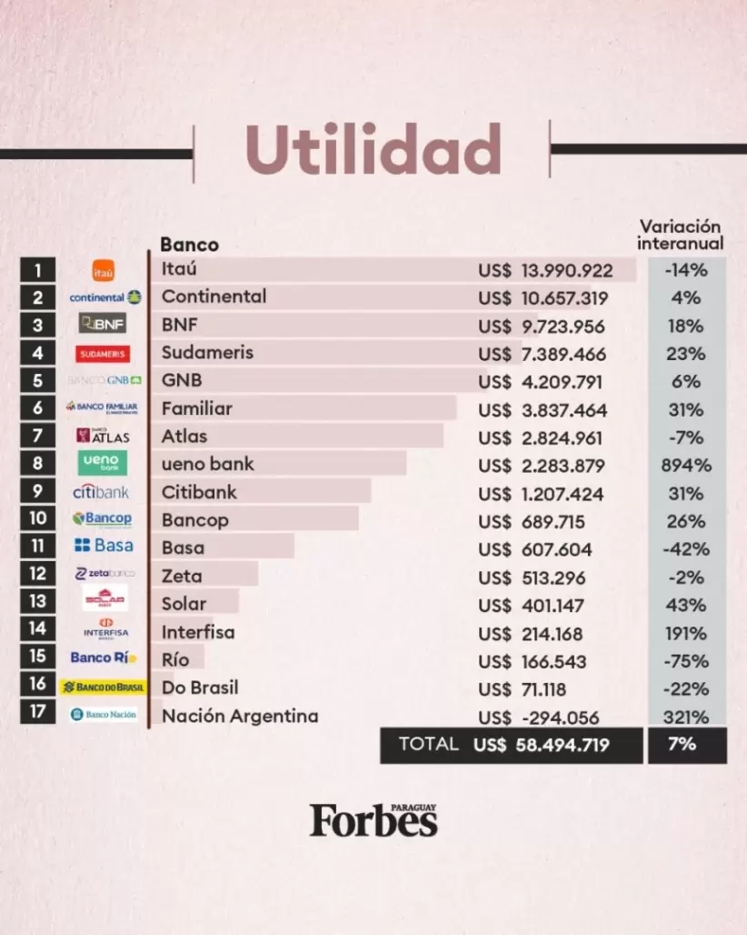Radiografía Completa de los bancos en Paraguay