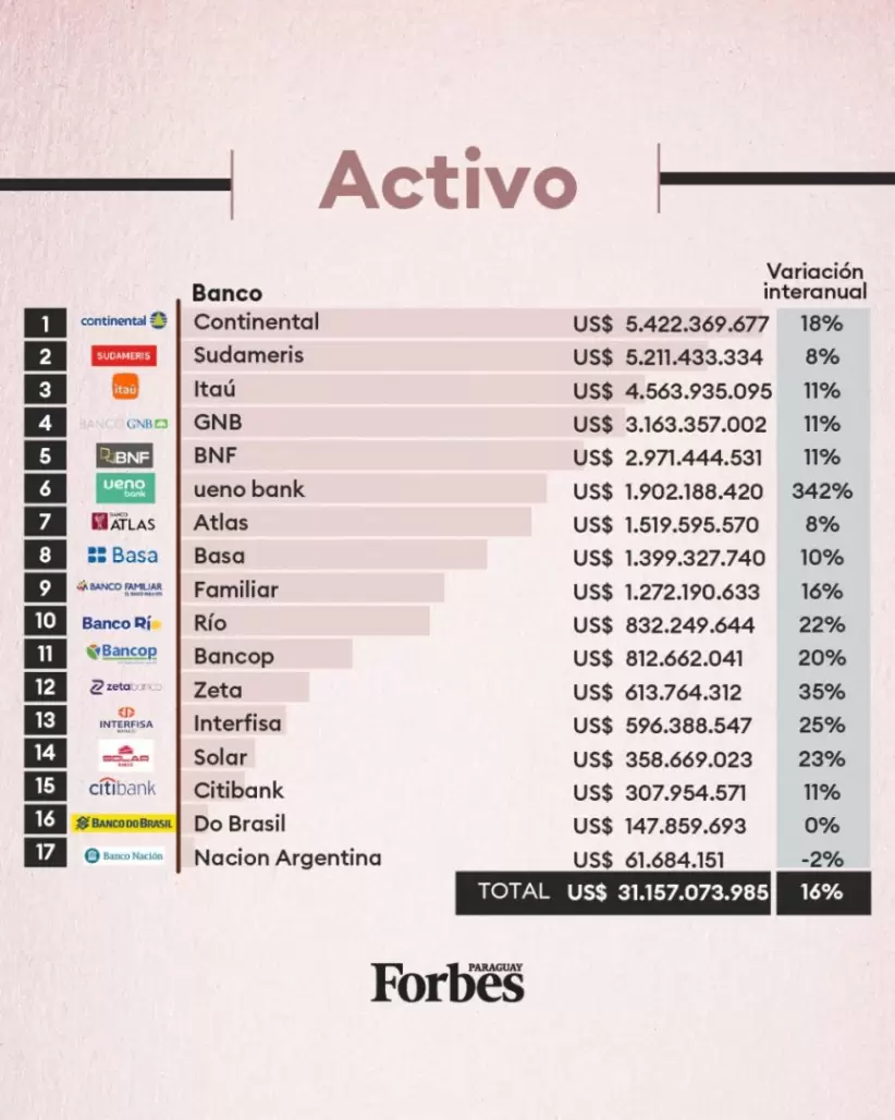 Radiografía Completa de los bancos en Paraguay