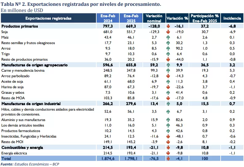 comercio exterior