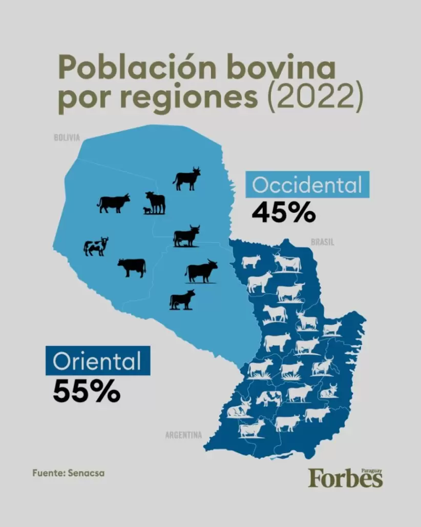 ganaderia