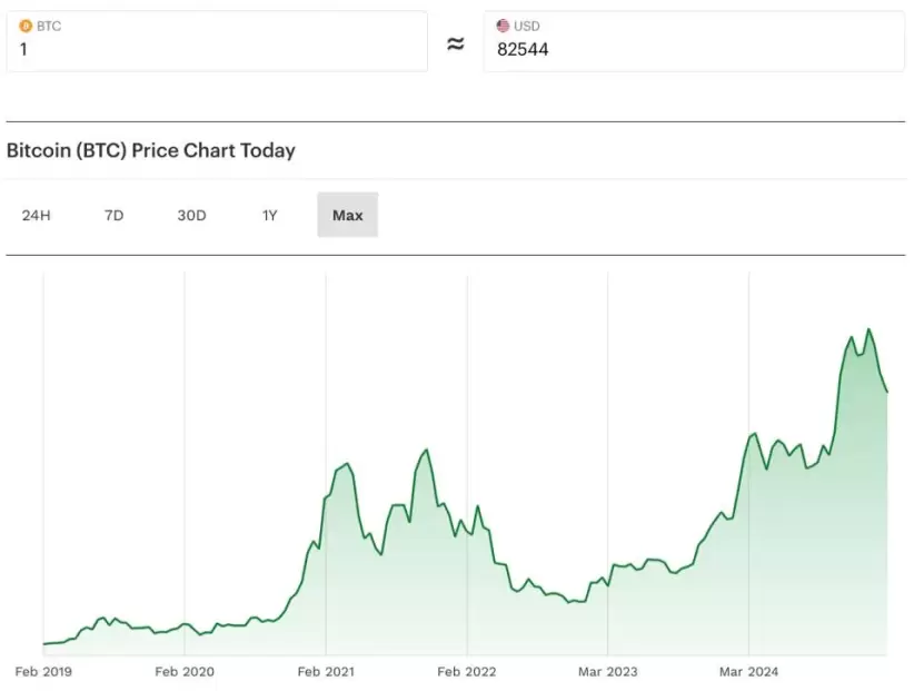 bitcoin