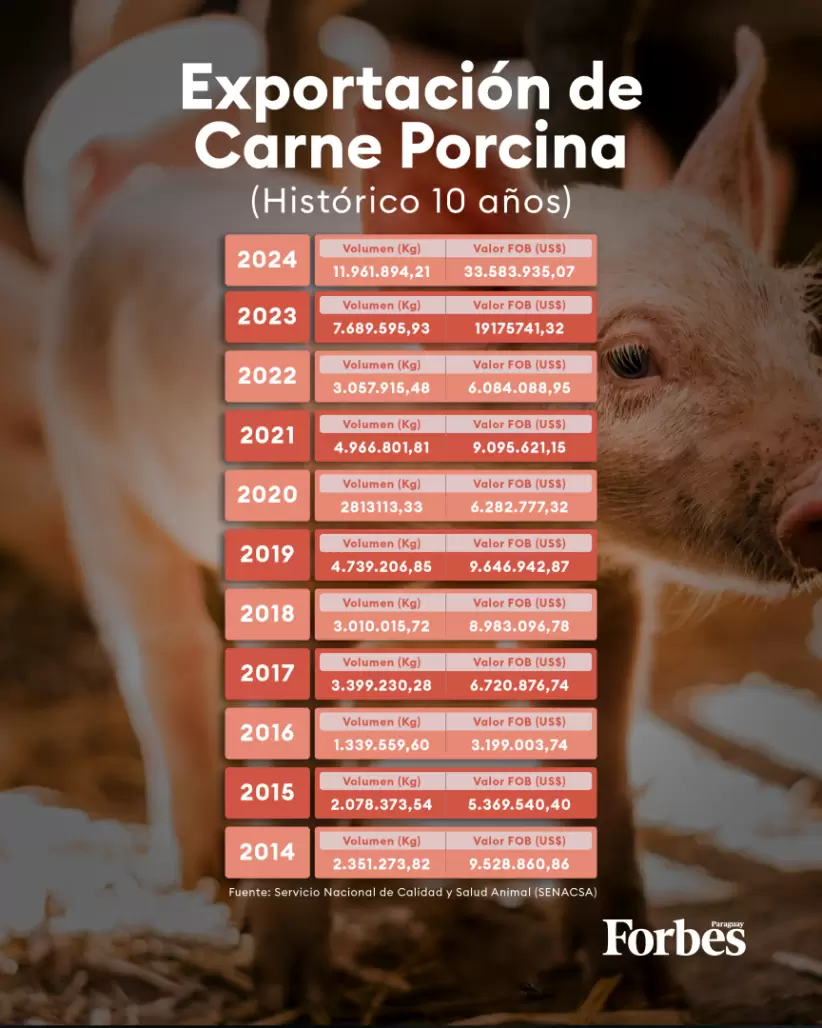 Servicio Nacional de Calidad y Salud Animal CERDO