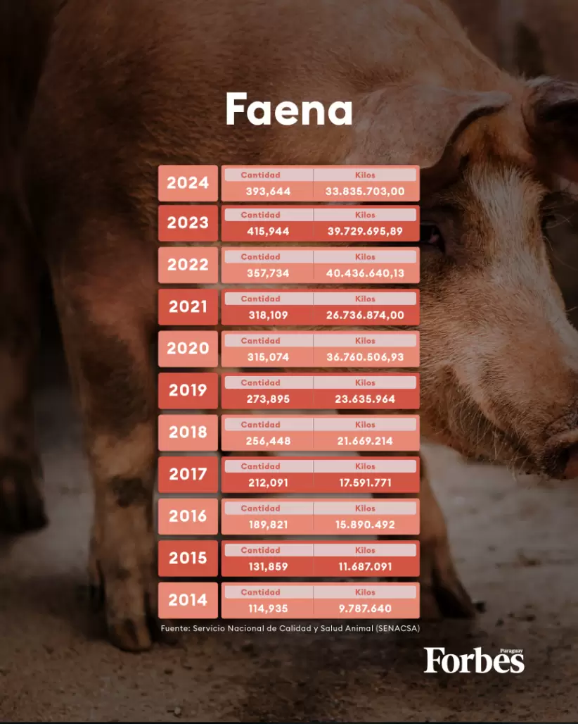 Servicio Nacional de Calidad y Salud Animal CERDO