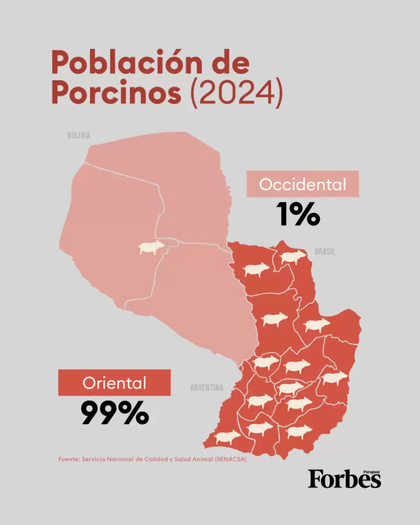 Servicio Nacional de Calidad y Salud Animal CERDO