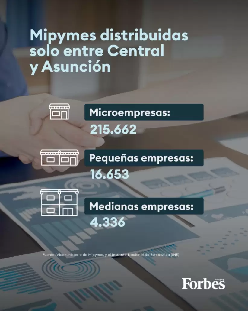 Infografía de Mipymes
