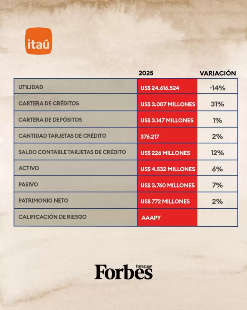 Reporte bancario febrero 2025