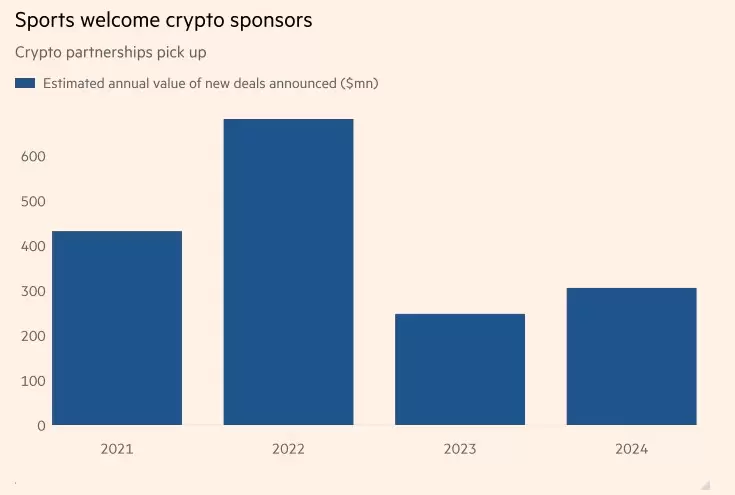 Inversiones de empresas cripto en instituciones deportivas durante los últimos años