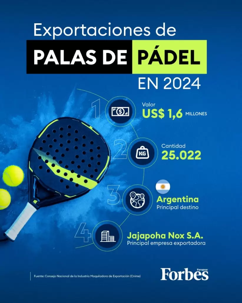 Palas de pádel