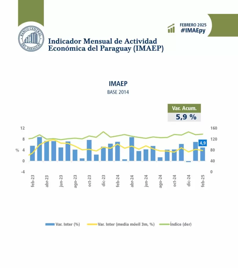 actividad economica