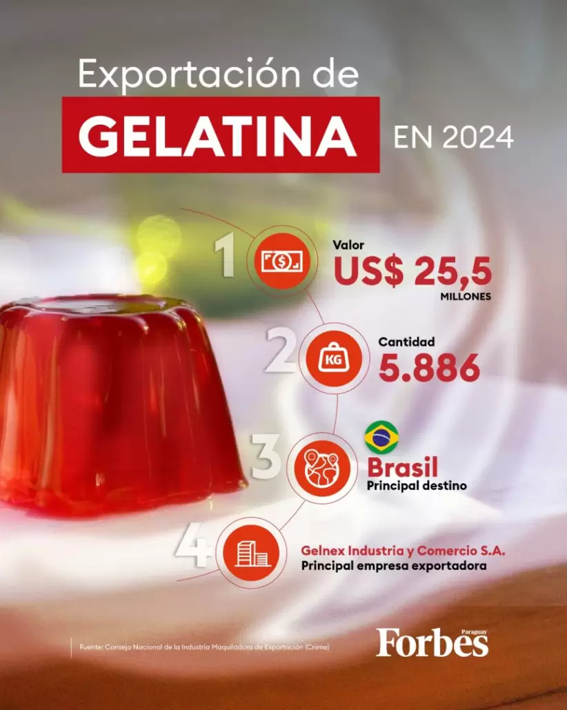 Gelatina