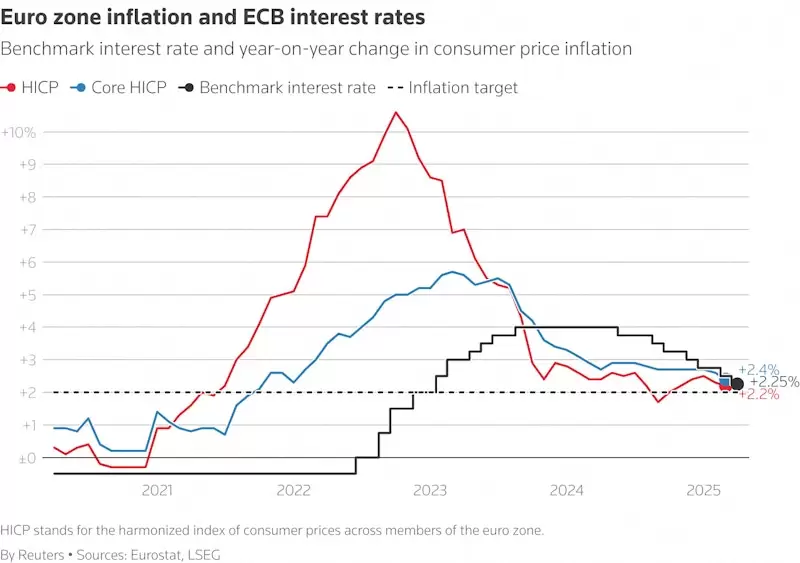 inflacion de eurozona y tasa de referencia