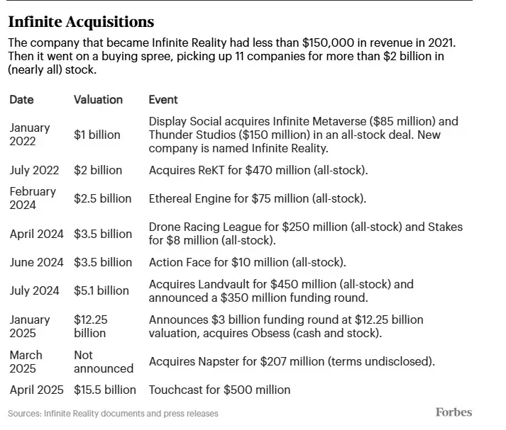 Infinitive Acquisitions