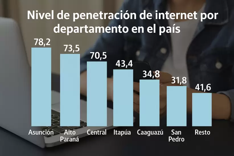 Penetración de internet