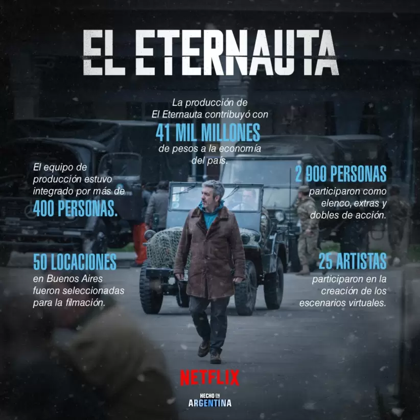 Infografía El Eternauta