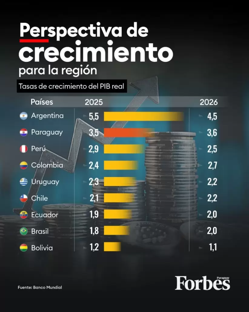 Perspectiva Paraguay