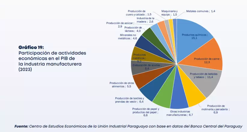 manufactura