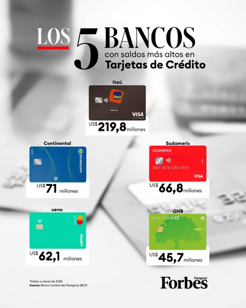 Saldo contable de tarjetas de crédito