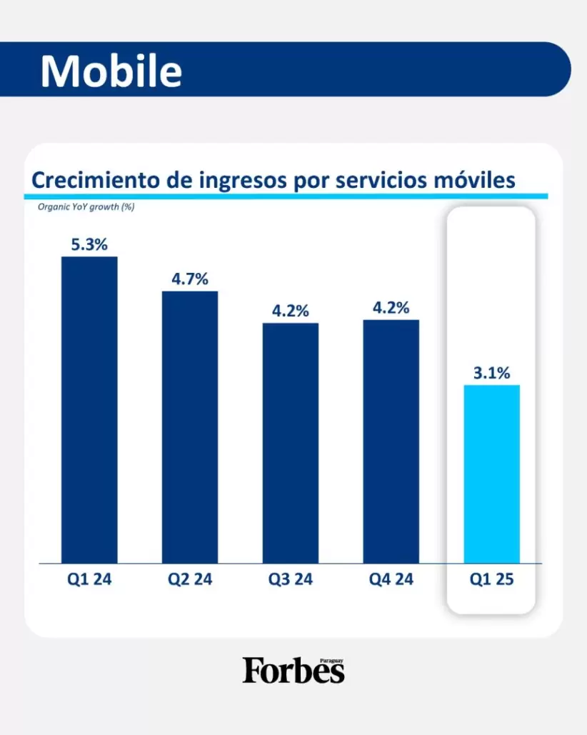Millicom