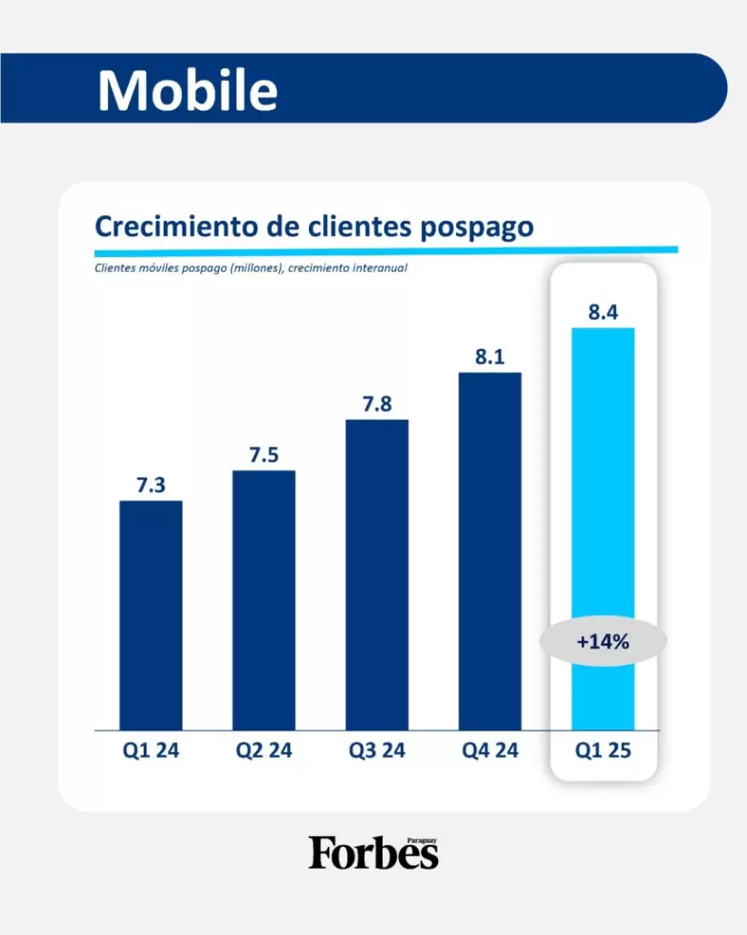 Millicom