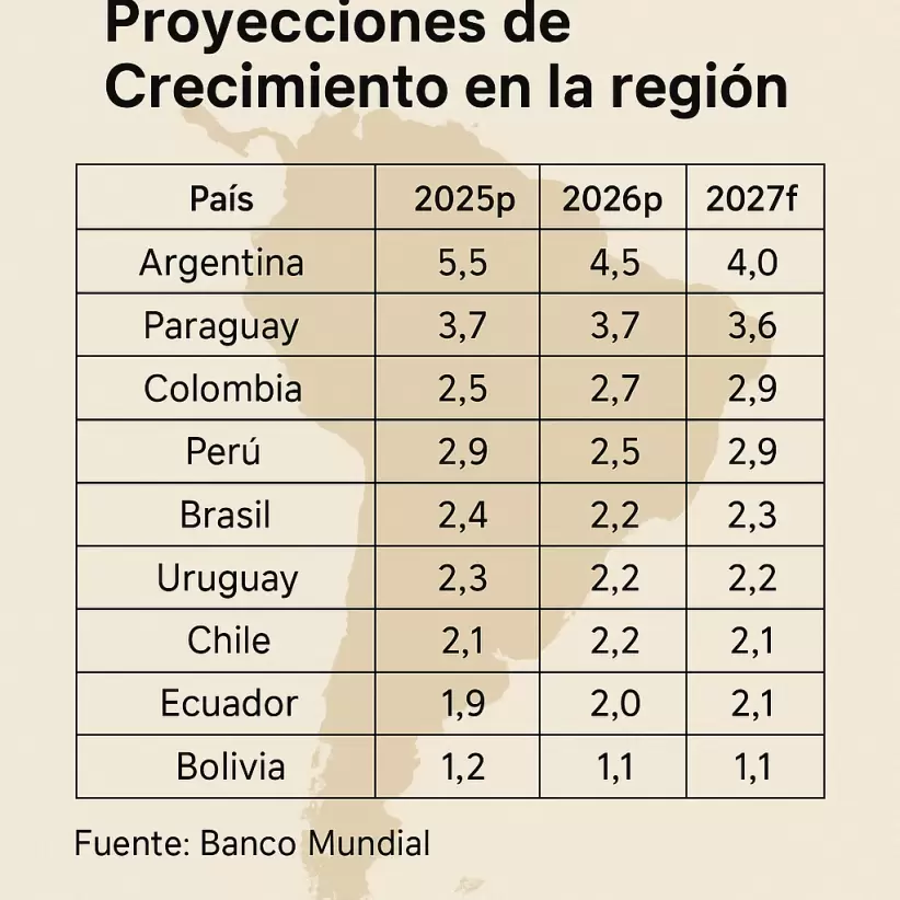 economía regional
