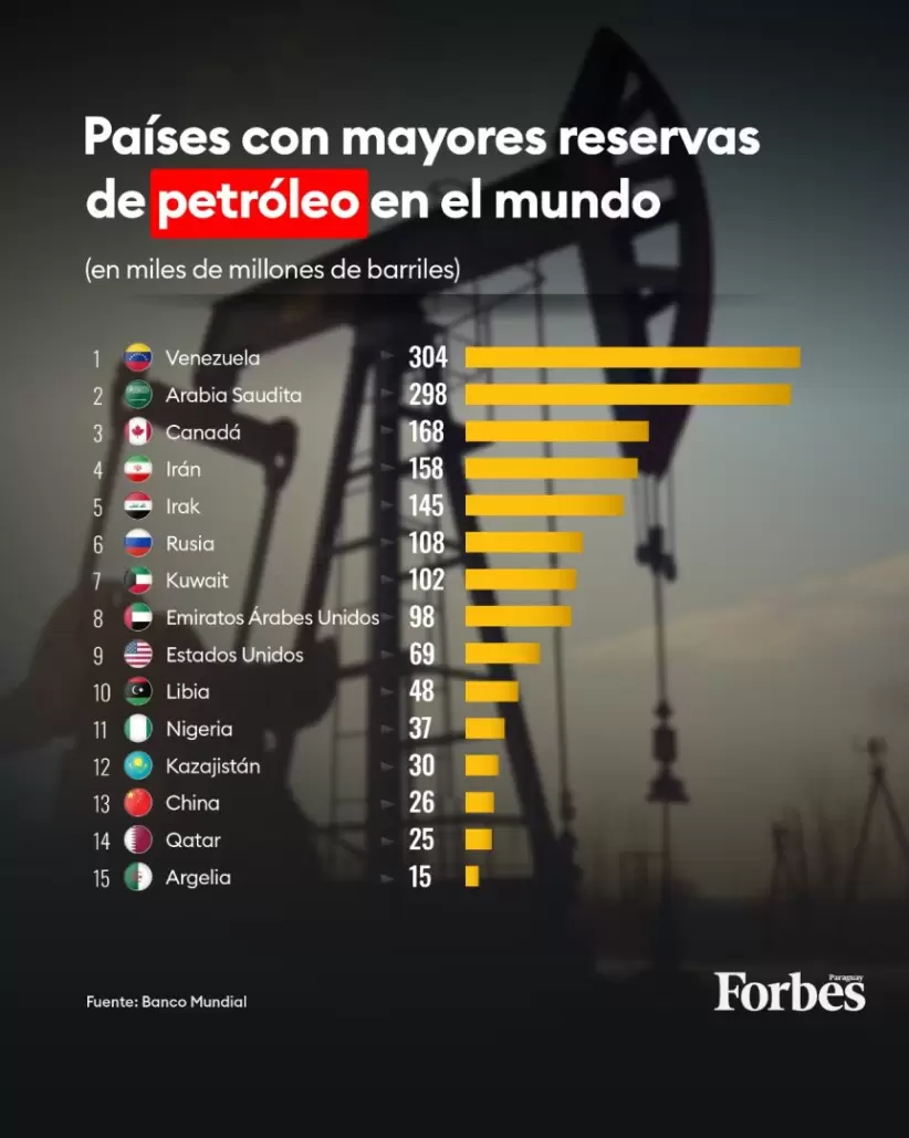 Conflicto en el Medio Oriente
