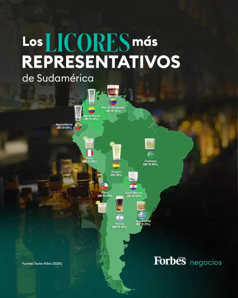 Licores, Taste Atlas