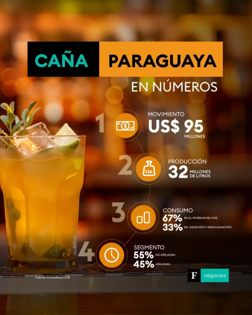 Licores, Taste Atlas